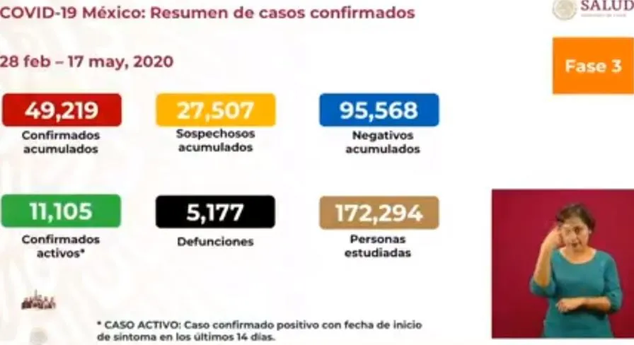 Cifras de afectados por COVID-19 en México