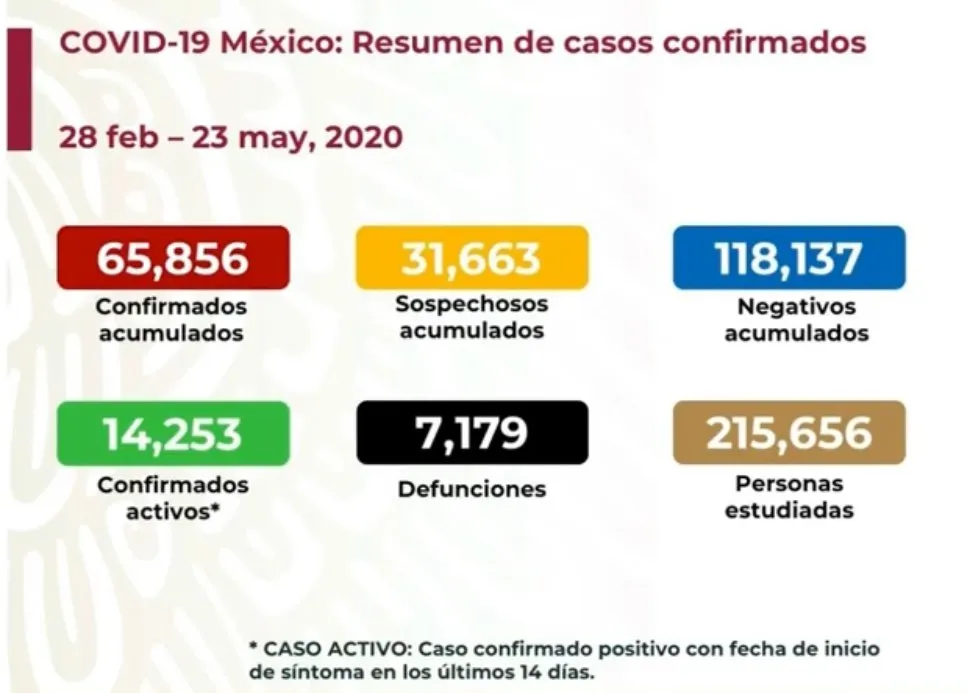 Coronavirus en México