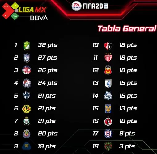 ESPECIAL Tabla de posiciones de la eLigaMX