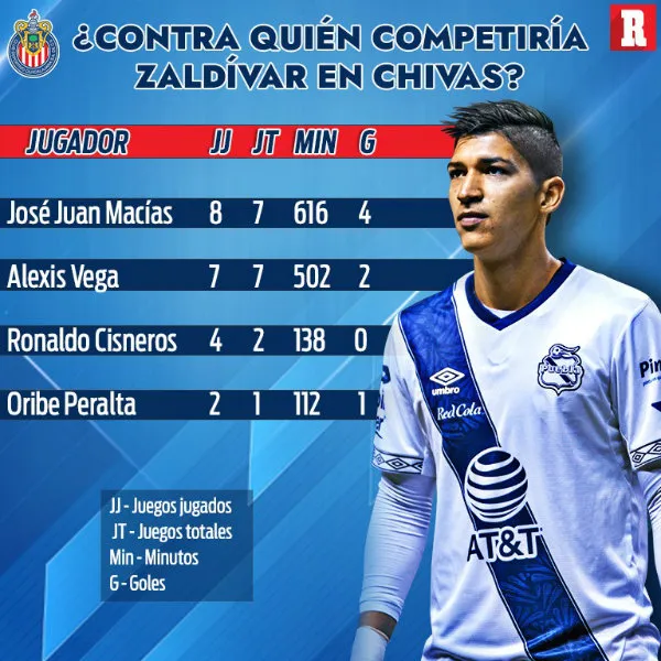 Los números de los posibles delanteros del Rebaño