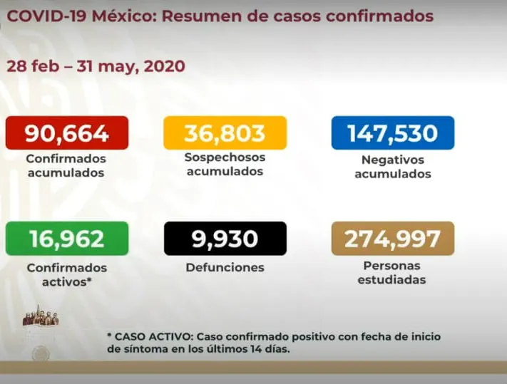 Las cifras del coronavirus de este 31 de mayo