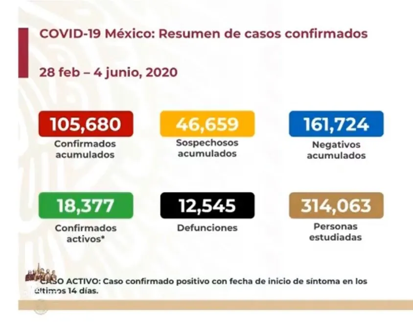 Coronavirus en México