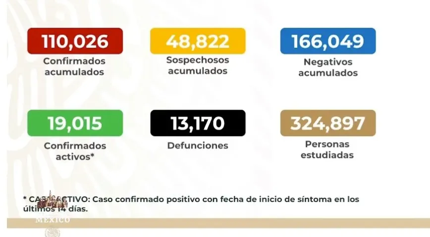 SECRETARÍA DE SALUD Cifras de Covid-19 en México este 5 de junio