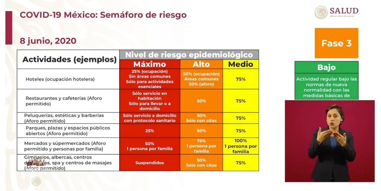 Semáforos de riesgo en México