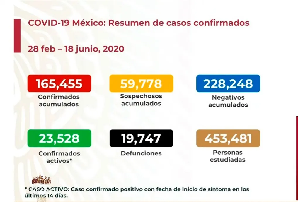 Las cifras presentadas este 18 de junio