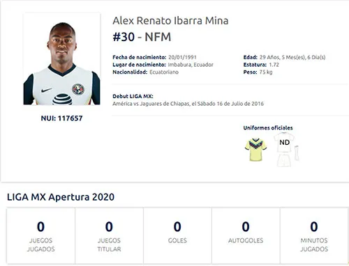 Así aparece Renato Ibarra en la Liga MX