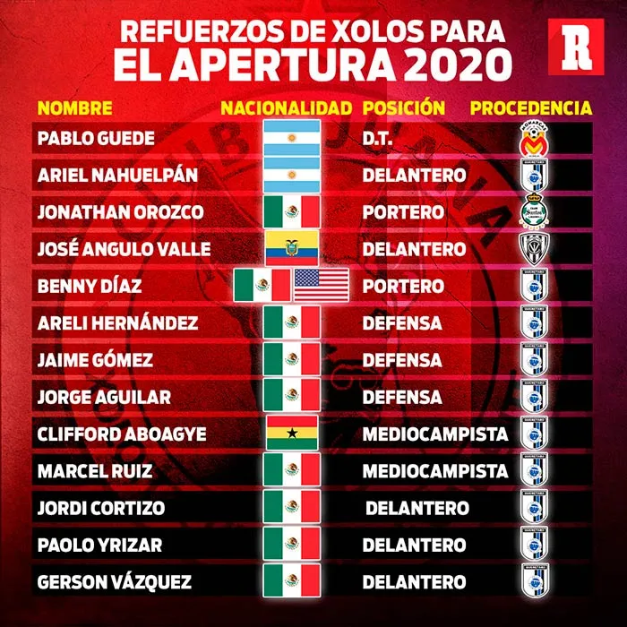 RÉCORD Nuevos jugadores de Tijuana para el Apertura 2020