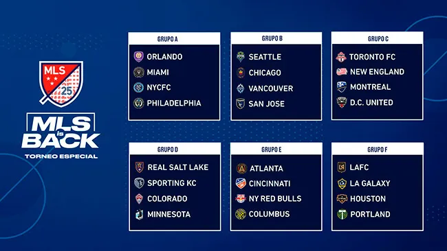 Grupos de la MLS para el torneo MLS is Back