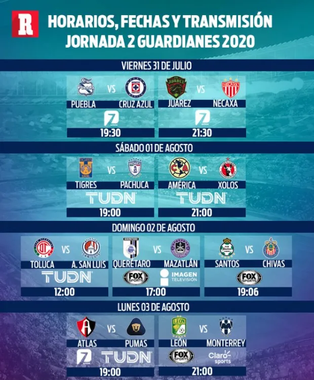 RÉCORD Así se jugará la Jornada 2 del Guard1anes 2020