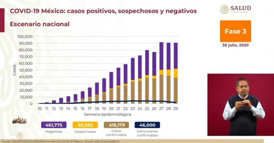 SECRETARÍA DE SALUD Cifras de coronavirus en México