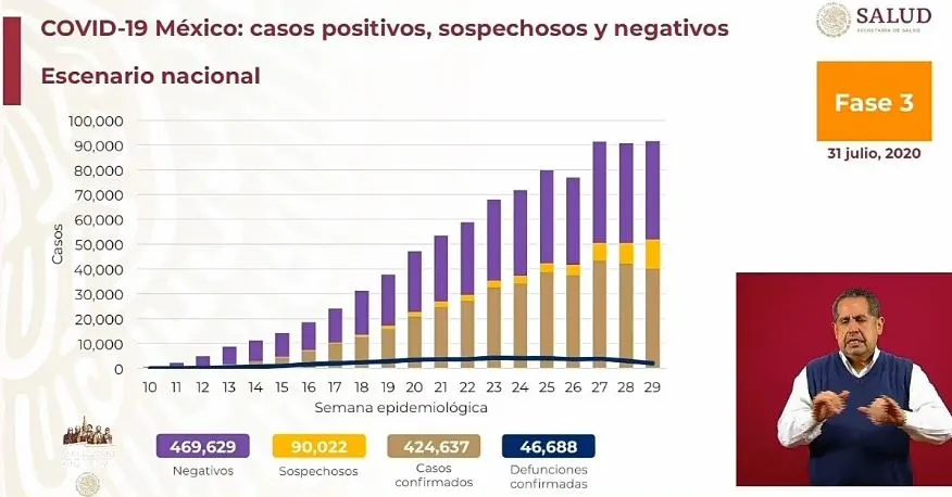 ESPECIAL Cifras de afectados por COVID-19 en México