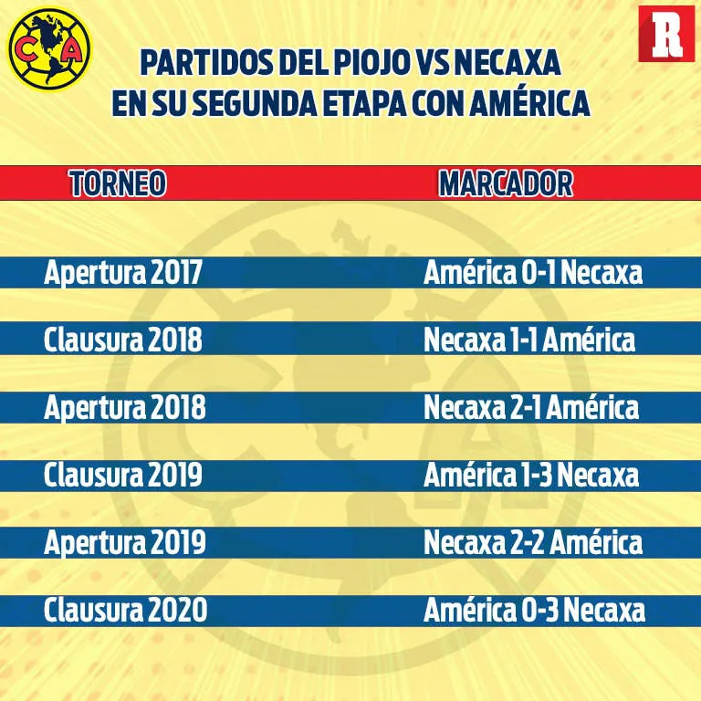 Partidos de Miguel Herrera vs Necaxa