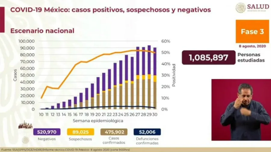 Cifras oficiales de Covid-19 en México