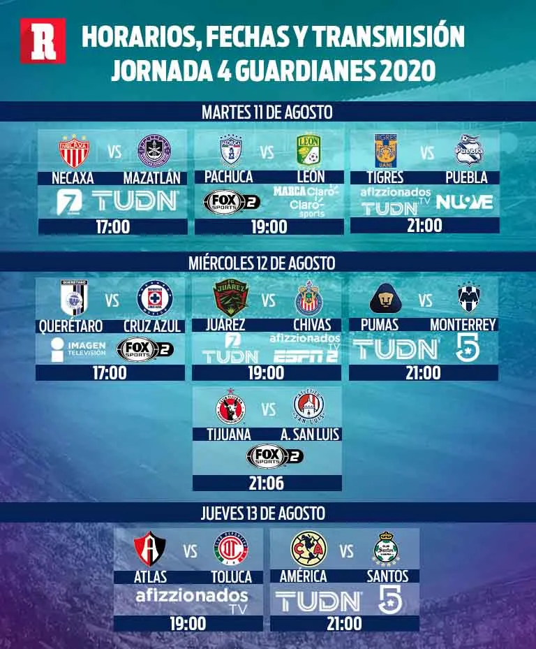 RÉCORD Horarios y canales de dónde ver la J4 del Apertura 2020