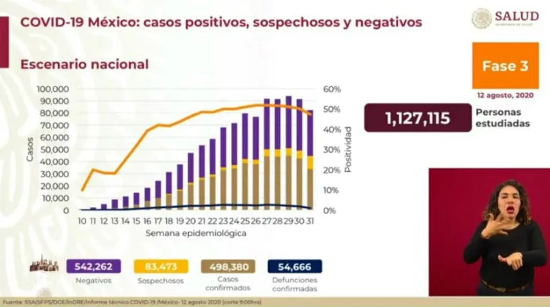 SECRETARÍA DE SALUD CIfras de Coronavirus en México