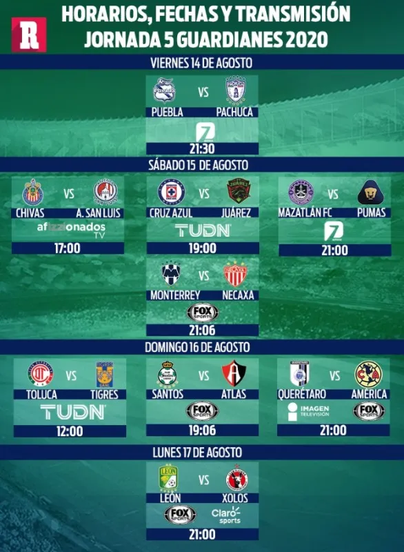 RÉCORD Fechas, horarios y canales de la Jornada 5