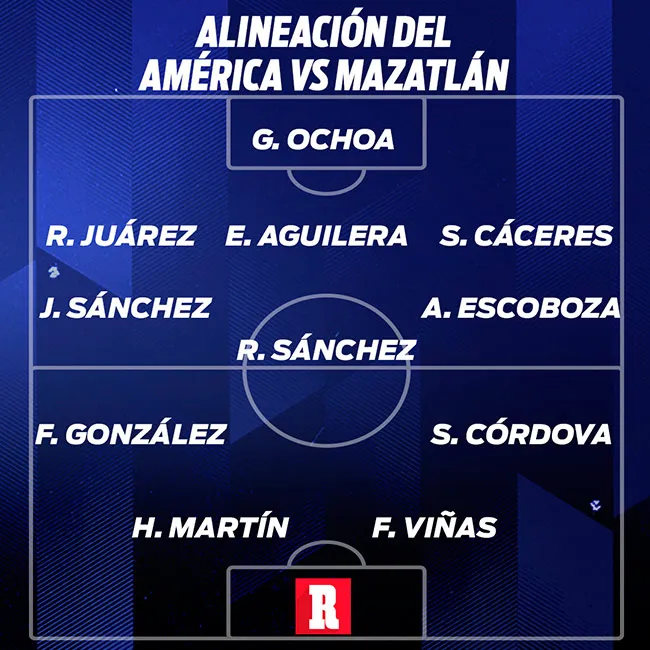 Así formarían las Águilas contra Mazatlán en el Azteca