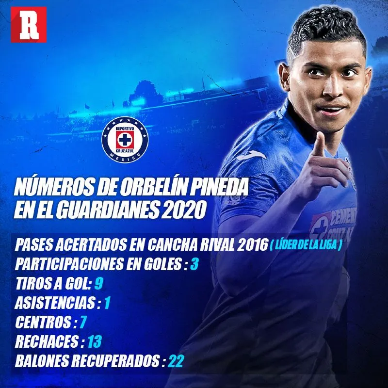 Números de Pineda en el Guardianes 2020