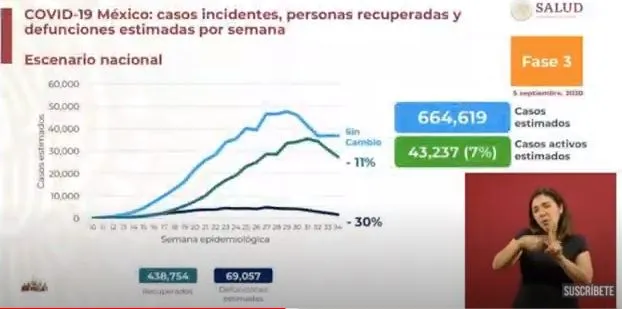 Cifras de afectados por Covid-19 en México