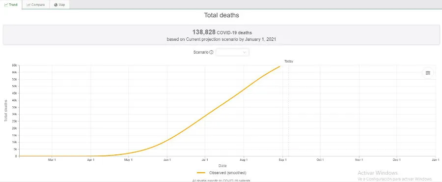 Métricas de la Universidad de Washington de Covid-19 en México