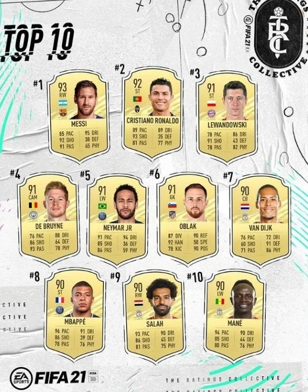 ESPECIAL El Top Ten de los mejores jugadores de FIFA 21