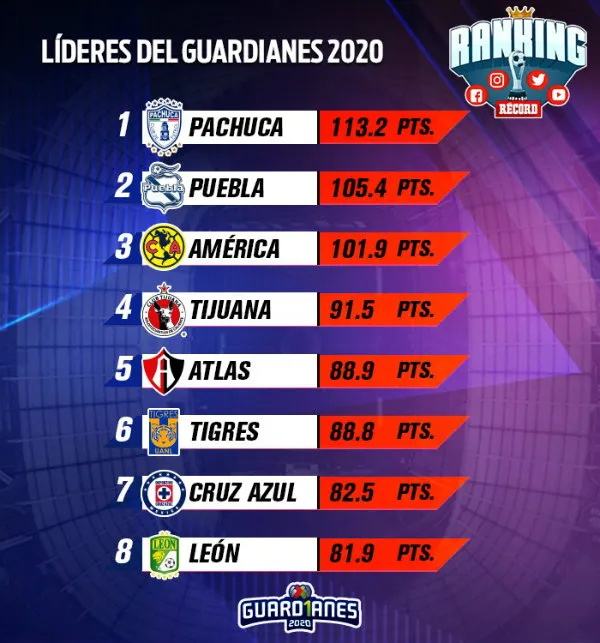 RANKING RÉCORD Tabla general
