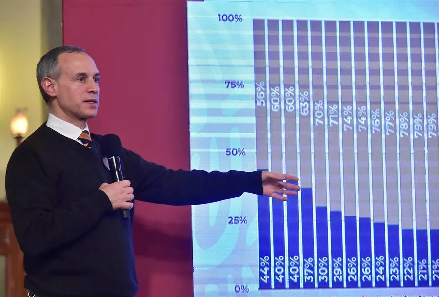 EFE Hugo López-Gatell en conferencia de prensa