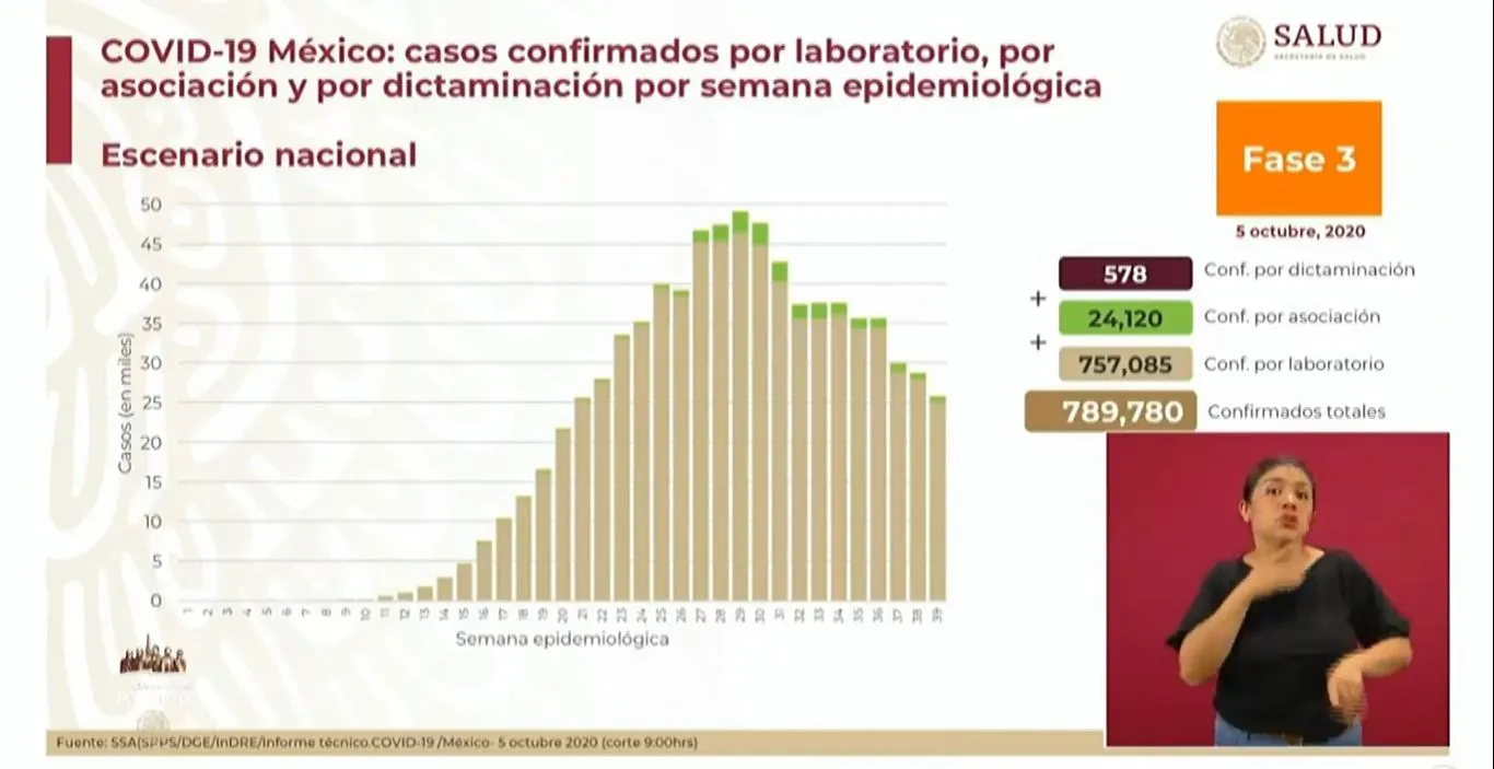 SECRETARÍA DE SALUD Casos de Asociación Epidemiológica agregados a la estadística nacional