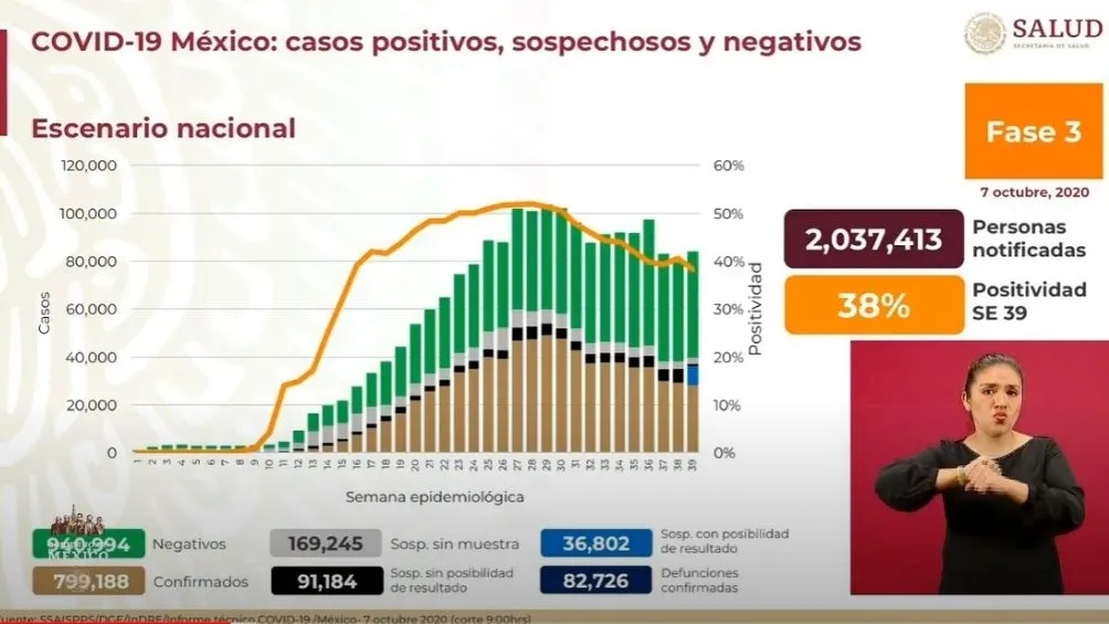 Coronavirus en México