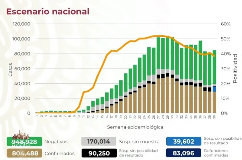 Cifras de Covid-19 en México este 8 de octubre