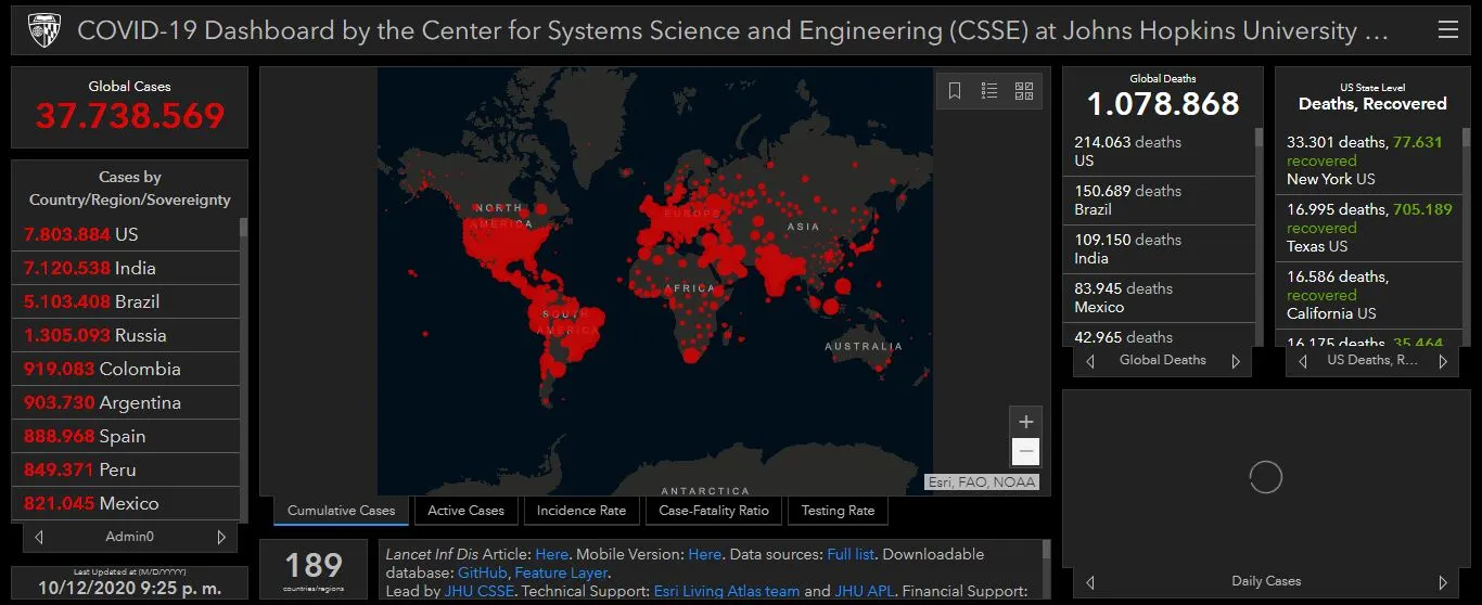 Coronavirus en el mundo 12 de octubre