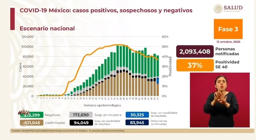 Coronavirus en México