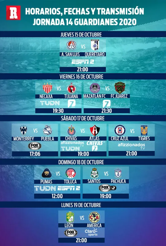 RÉCORD Fechas, horarios y canales para ver la Jornada 14 del Guardianes 2020