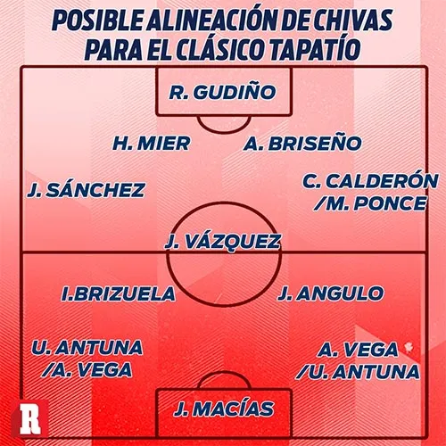 Las otras posibles variantes del esquema