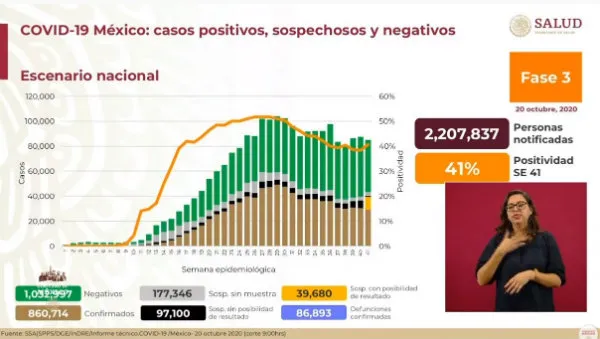 Coronavirus en México