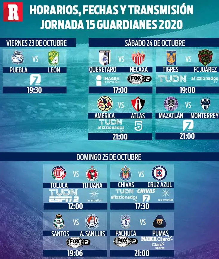 Horarios y canales para disfrutar la J15