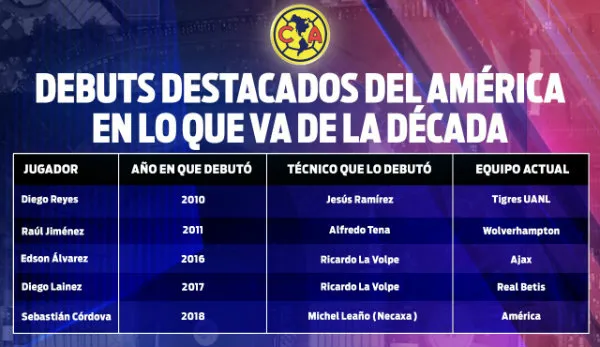 Debuts destacados en América