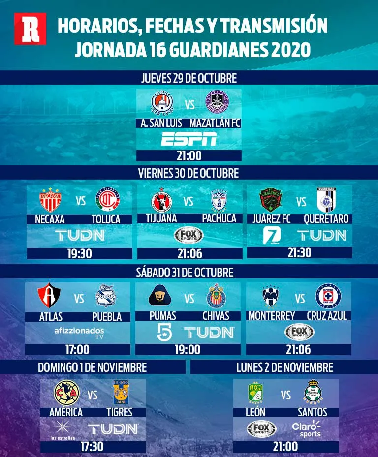 Fechas, horarios y canales para ver la Jornada 16