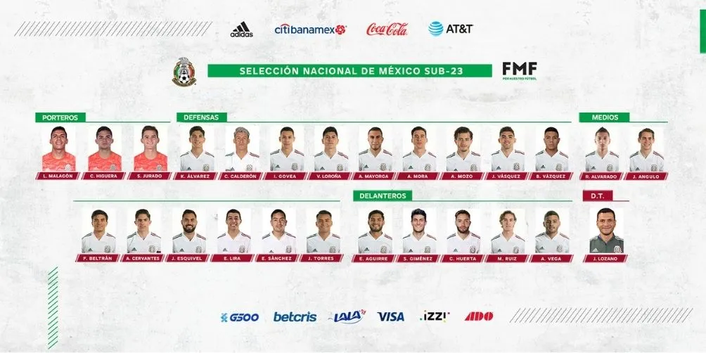 Convocados por Jaime Lozano