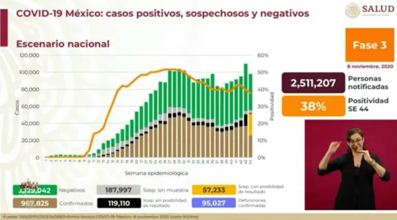 Cifras de Coronavirus en México
