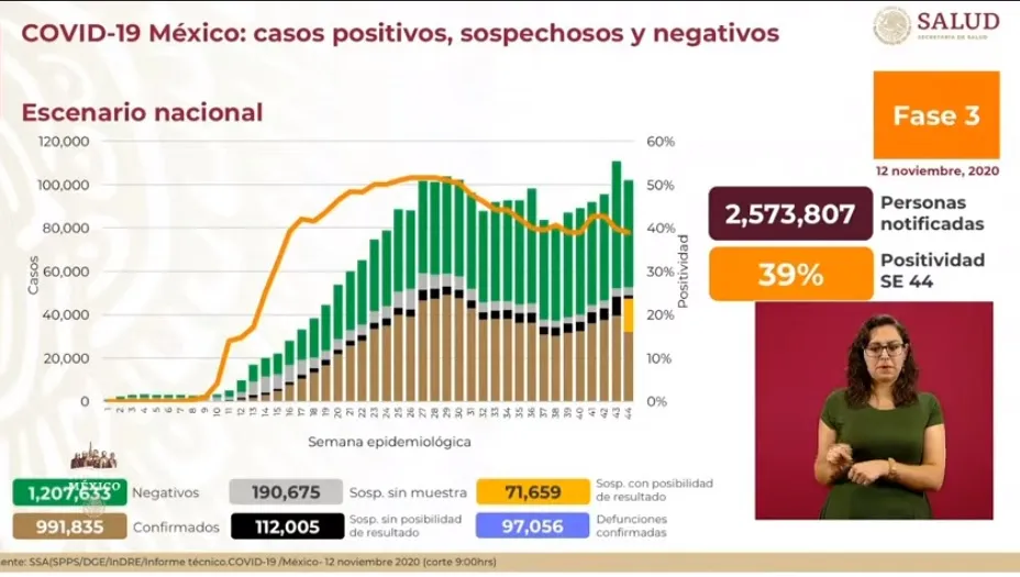 SECRETARÍA DE SALUD Coronavirus en México