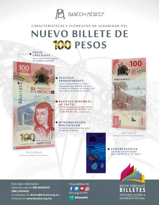 TWITTER @EmisionBanxico Detalles del nuevo billete de cien pesos