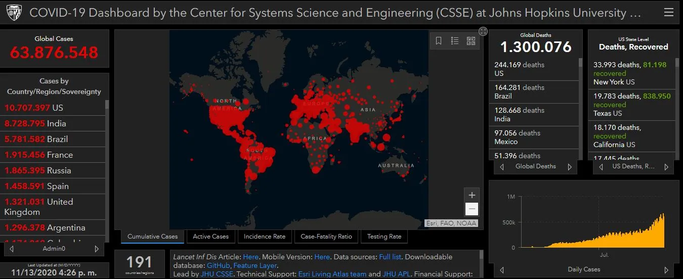 Mapa de coronavirus en el mundo al 13 de noviembre