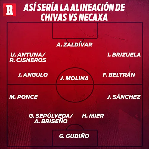 Ante las bajas, así se perfila el once de Chivas