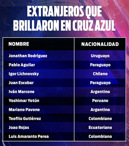 Los que sí respondieron