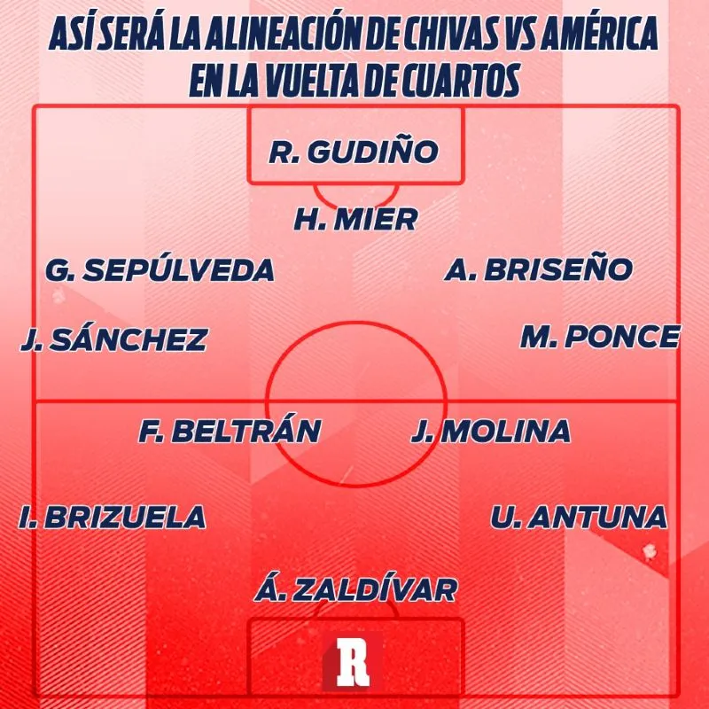 Alineación de Chivas para la Vuelta de los CF vs América