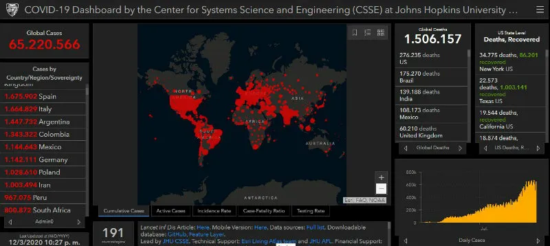 Coronavirus en el mundo