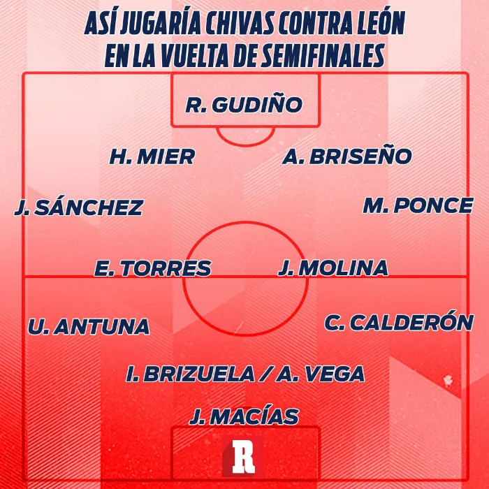 Así jugaría Chivas vs León