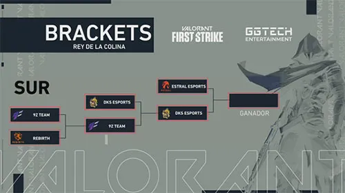VALORANT LATAM Así están las cosas en el sur