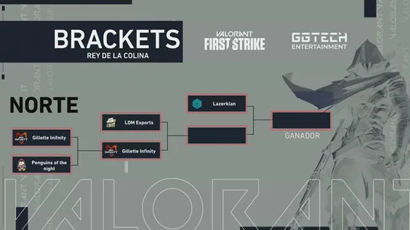 VALORANT LATAM Cómo va todo en el norte
